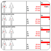 Auswertung Kraft im Vergleich